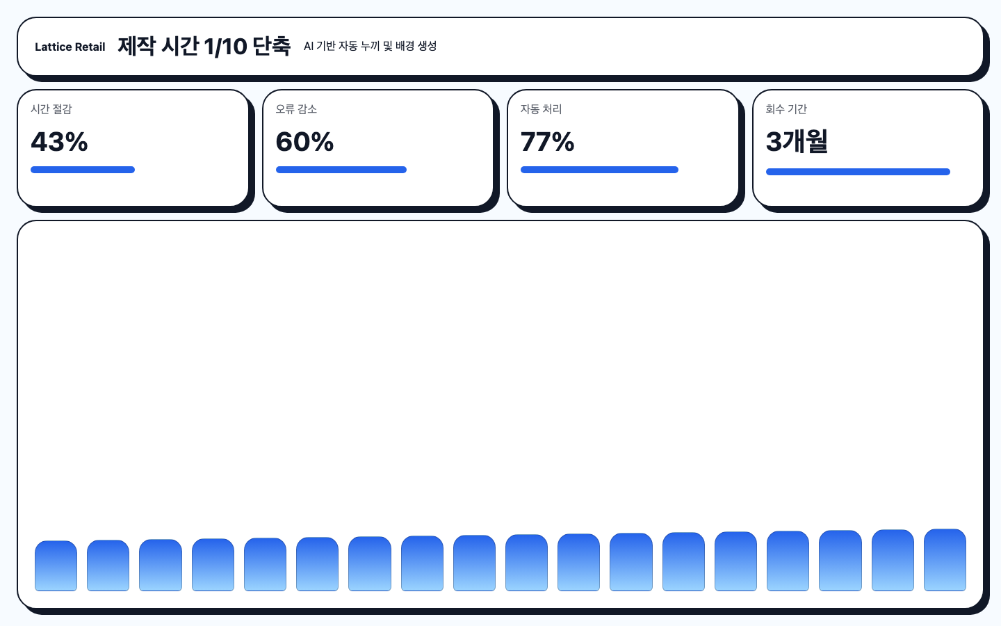 AI 기반 자동 누끼 및 배경 생성 ROI 리포트 화면 캡처