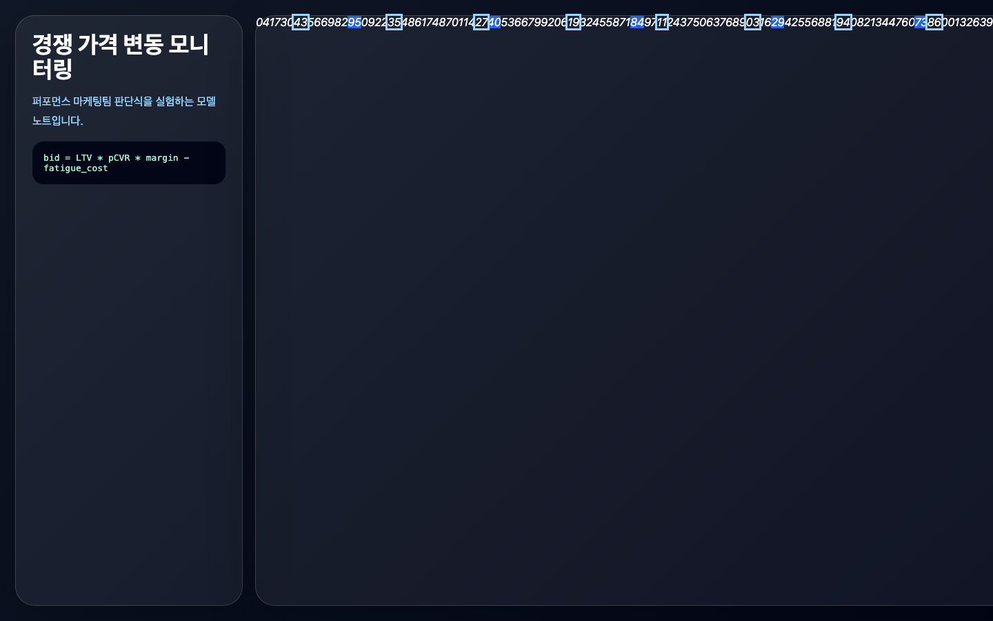 경쟁 가격 변동 모니터링 판단 로직 화면 캡처