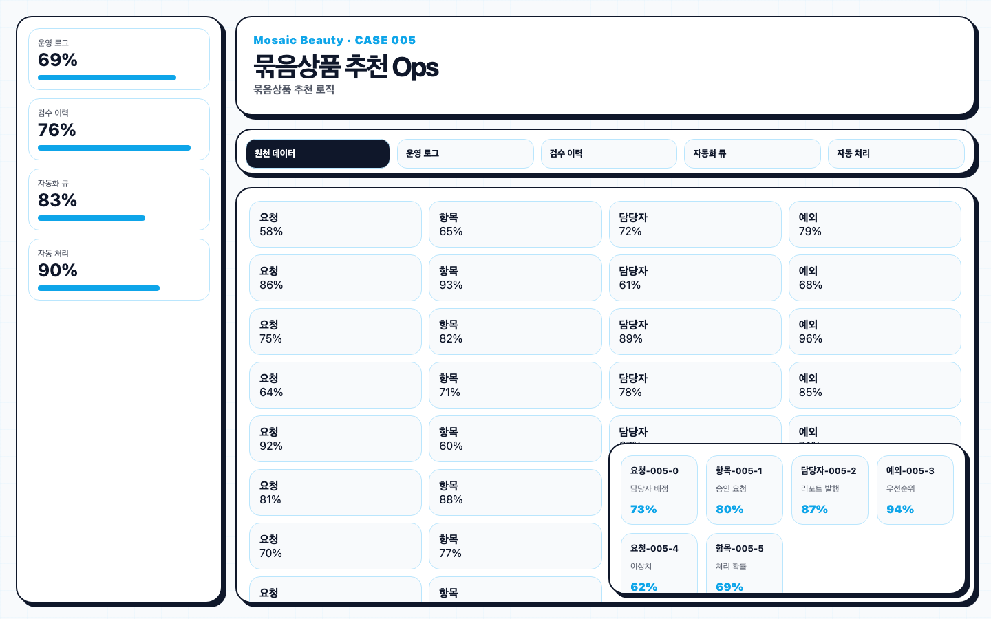 묶음상품 추천 로직 서비스 화면