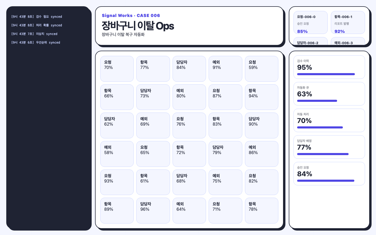장바구니 이탈 복구 자동화 서비스 화면