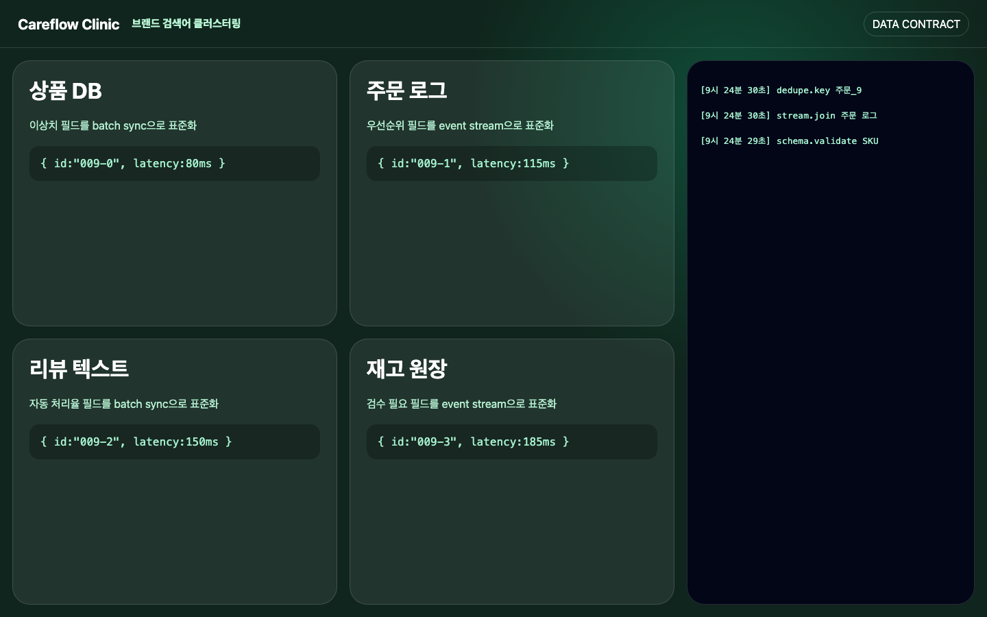 브랜드 검색어 클러스터링 데이터 연결 화면 캡처