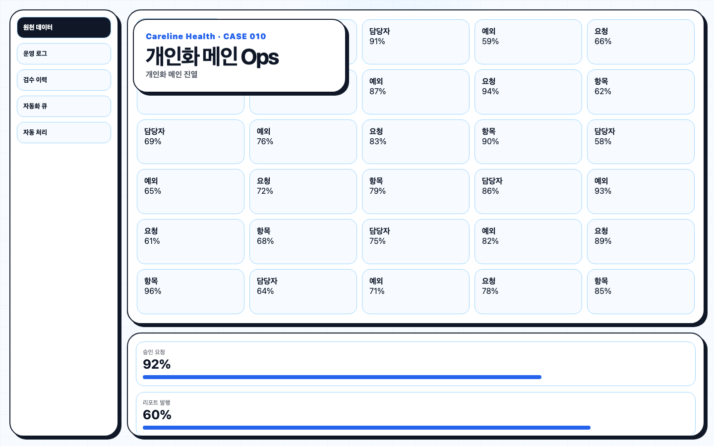 개인화 메인 진열 서비스 화면
