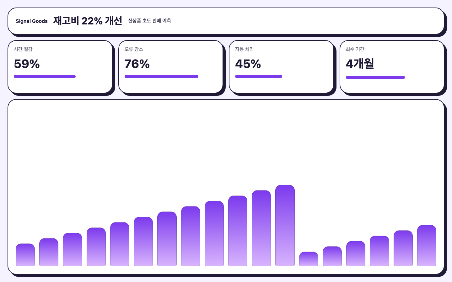 신상품 초도 판매 예측 ROI 리포트 화면 캡처