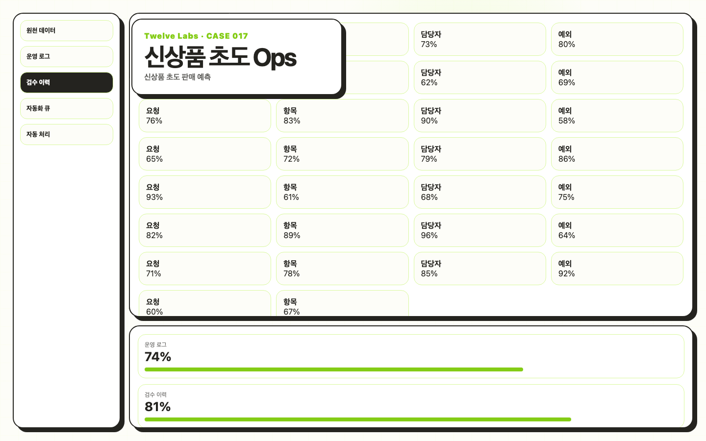 신상품 초도 판매 예측 서비스 화면