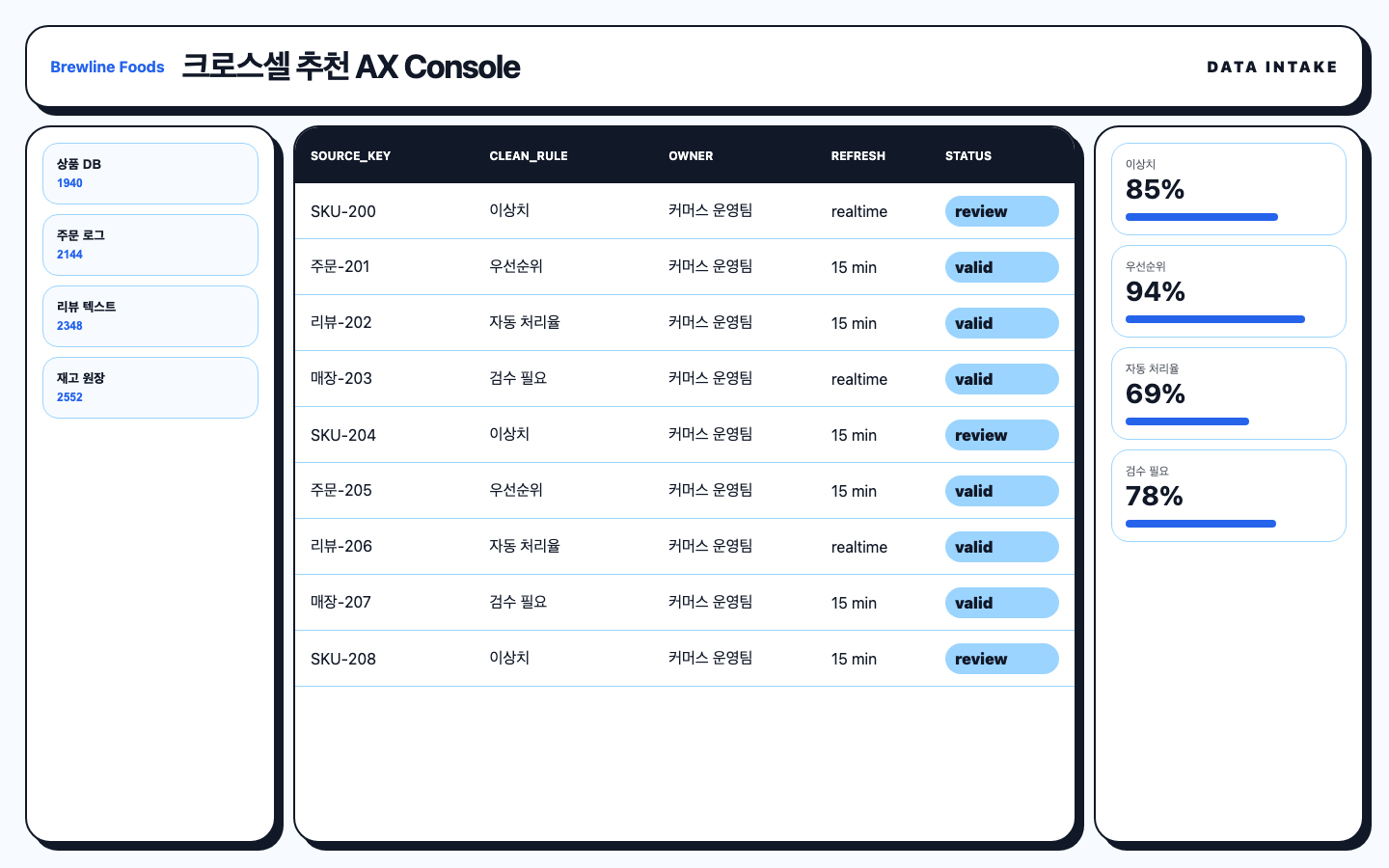 크로스셀 추천 데이터 연결 화면 캡처