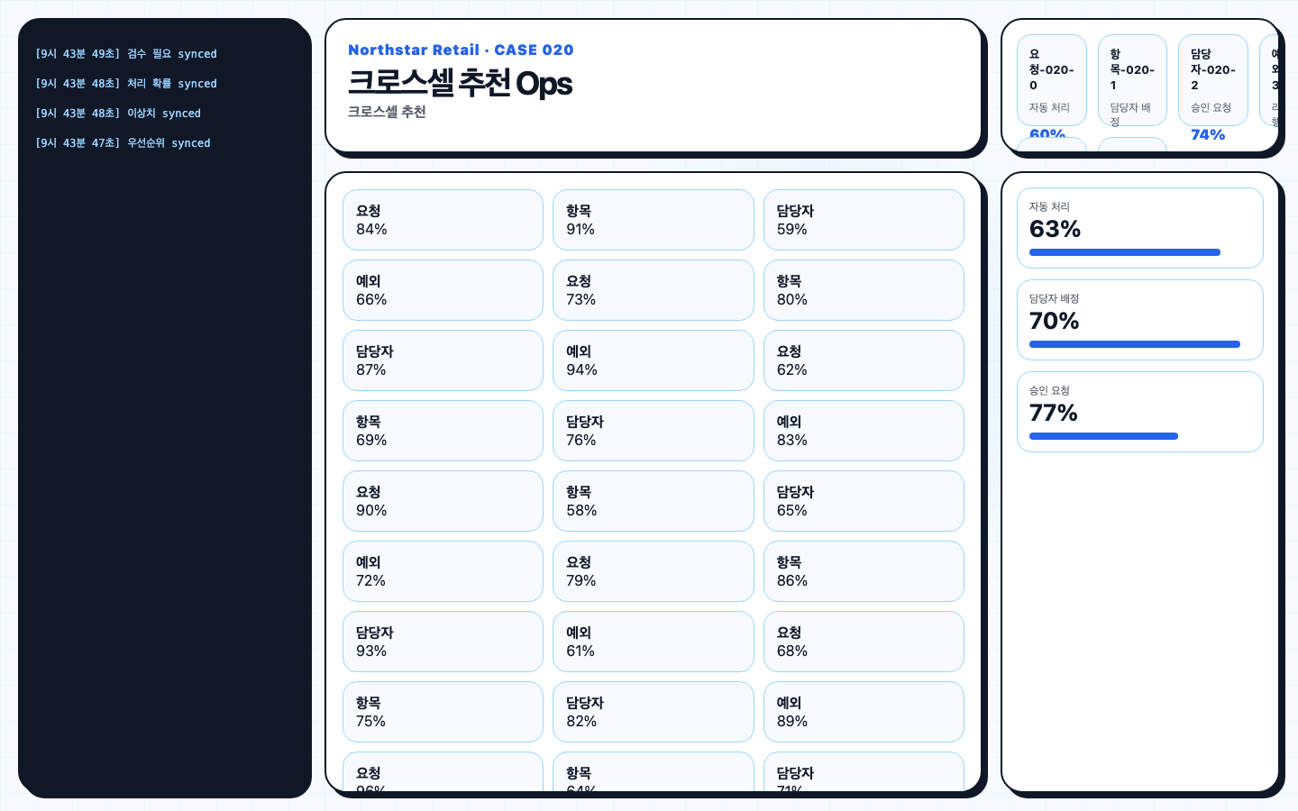 크로스셀 추천 서비스 화면