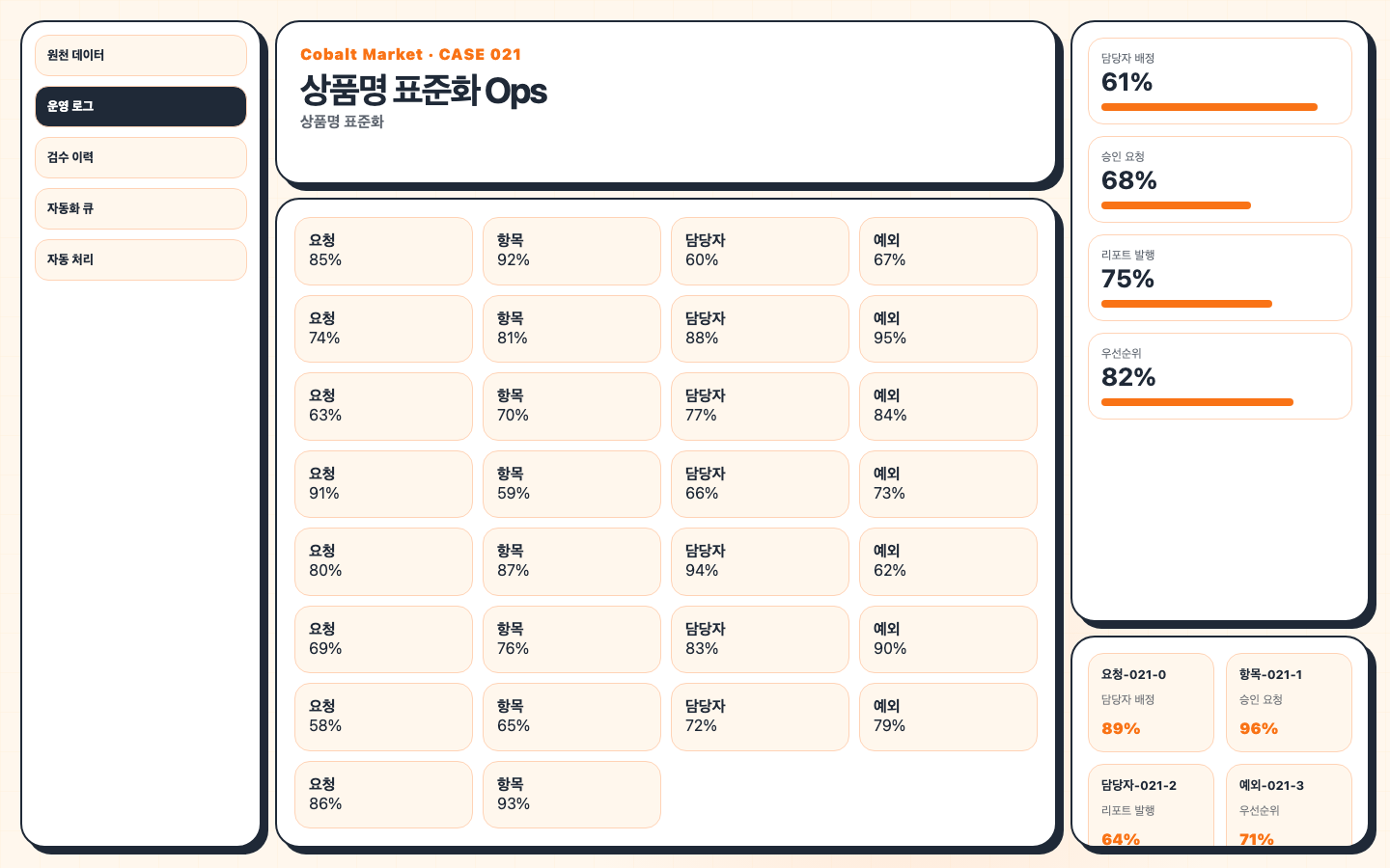 상품명 표준화 서비스 화면
