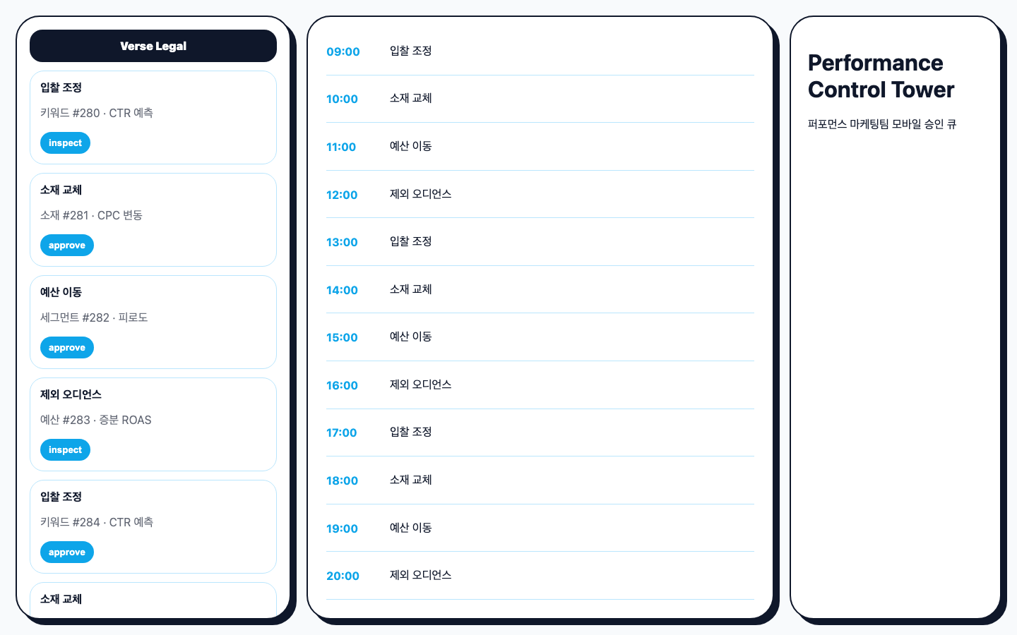 가격 민감도 실험 운영 큐 화면 캡처