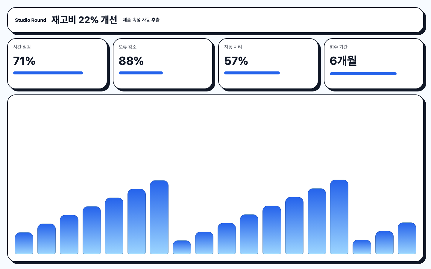 제품 속성 자동 추출 ROI 리포트 화면 캡처