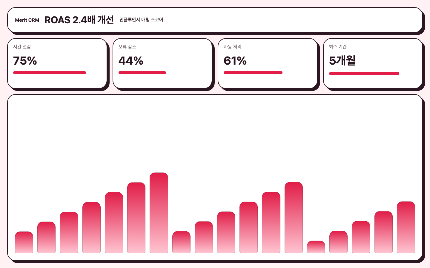 인플루언서 매칭 스코어 ROI 리포트 화면 캡처