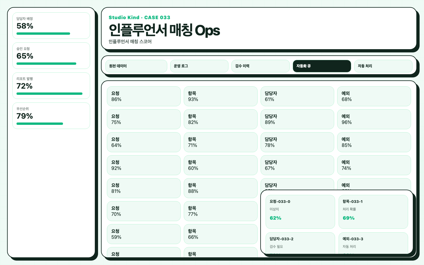 인플루언서 매칭 스코어 썸네일