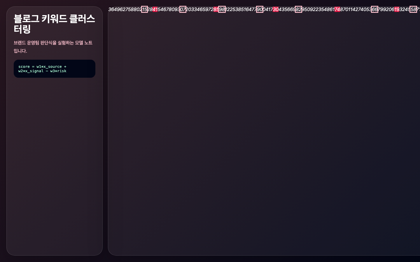 블로그 키워드 클러스터링 판단 로직 화면 캡처