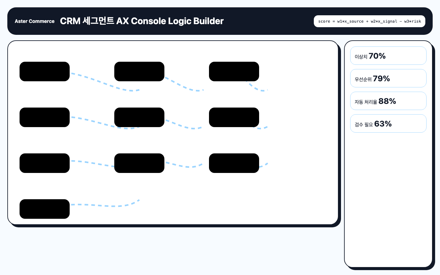 CRM 세그먼트 자동 생성 판단 로직 화면 캡처