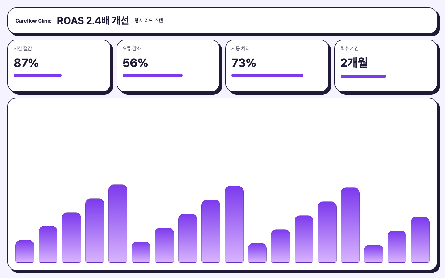행사 리드 스캔 ROI 리포트 화면 캡처