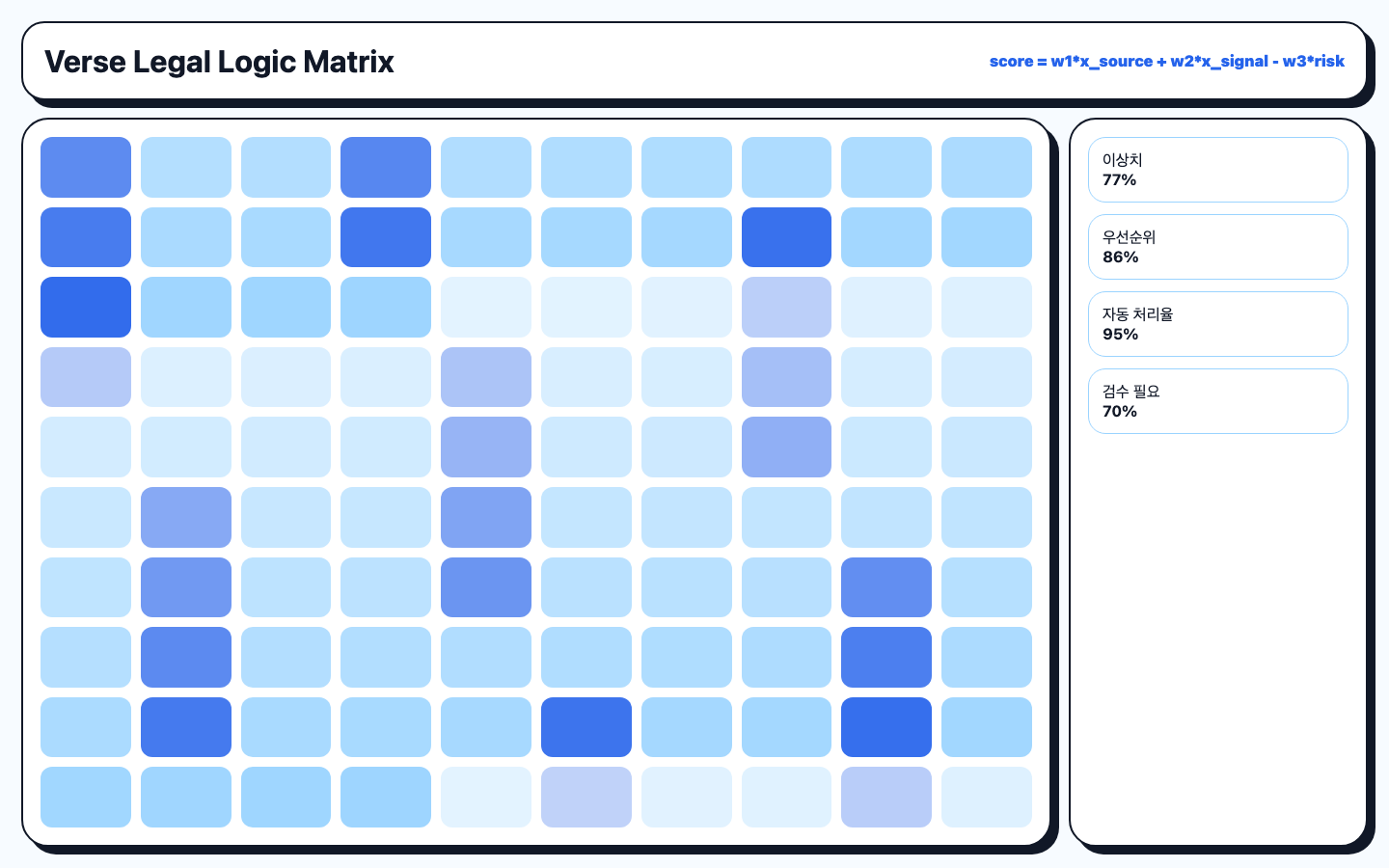 세일즈덱 자동 생성 판단 로직 화면 캡처