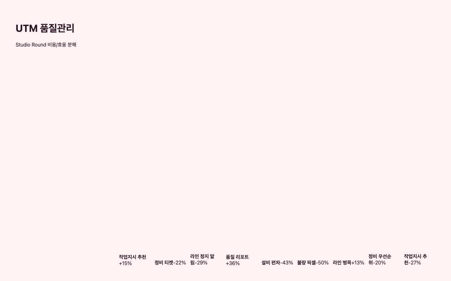 UTM 품질관리 ROI 리포트 화면 캡처