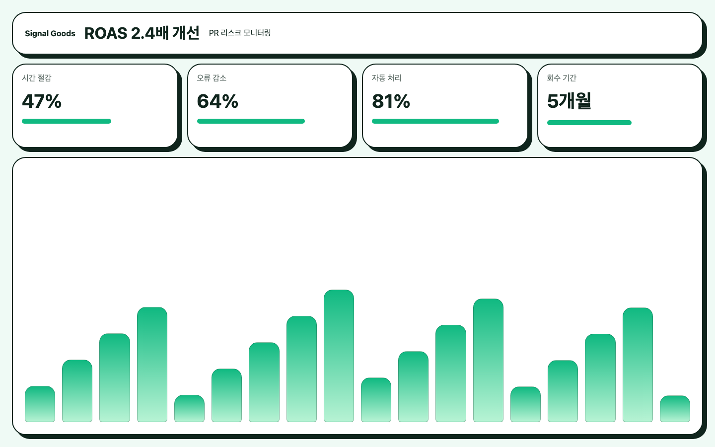 PR 리스크 모니터링 ROI 리포트 화면 캡처