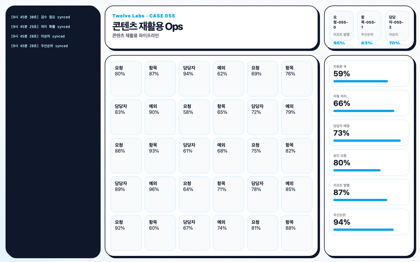 콘텐츠 재활용 파이프라인 서비스 화면