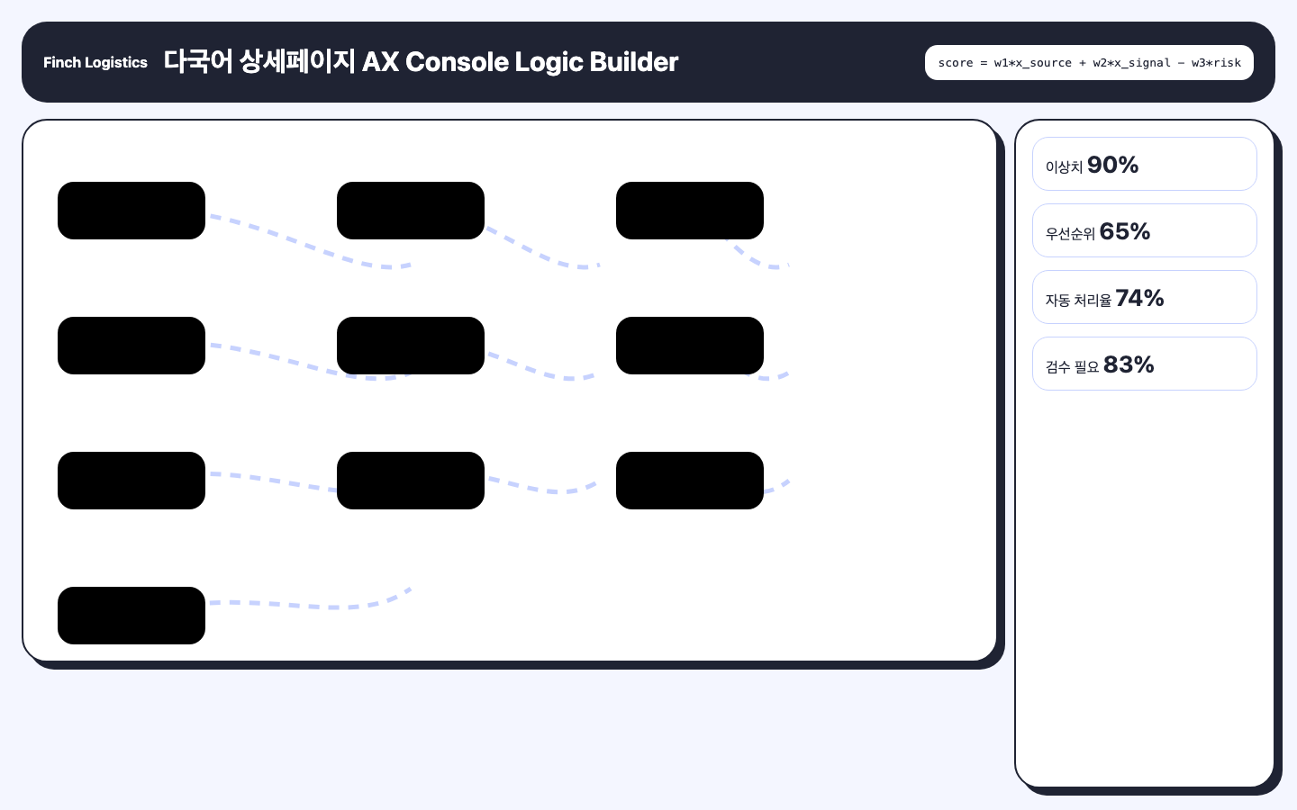 다국어 상세페이지 로컬라이징 판단 로직 화면 캡처