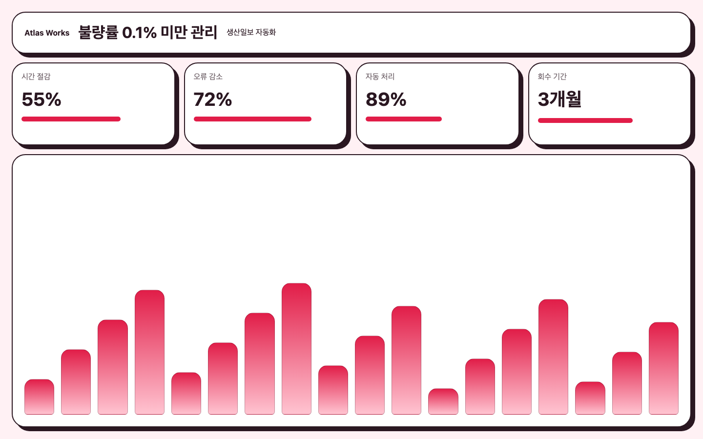 생산일보 자동화 ROI 리포트 화면 캡처