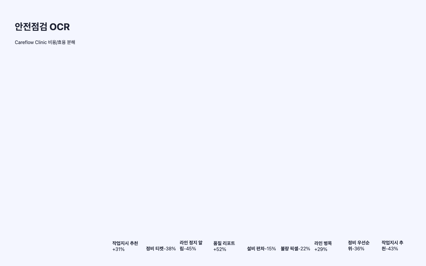 안전점검 OCR ROI 리포트 화면 캡처