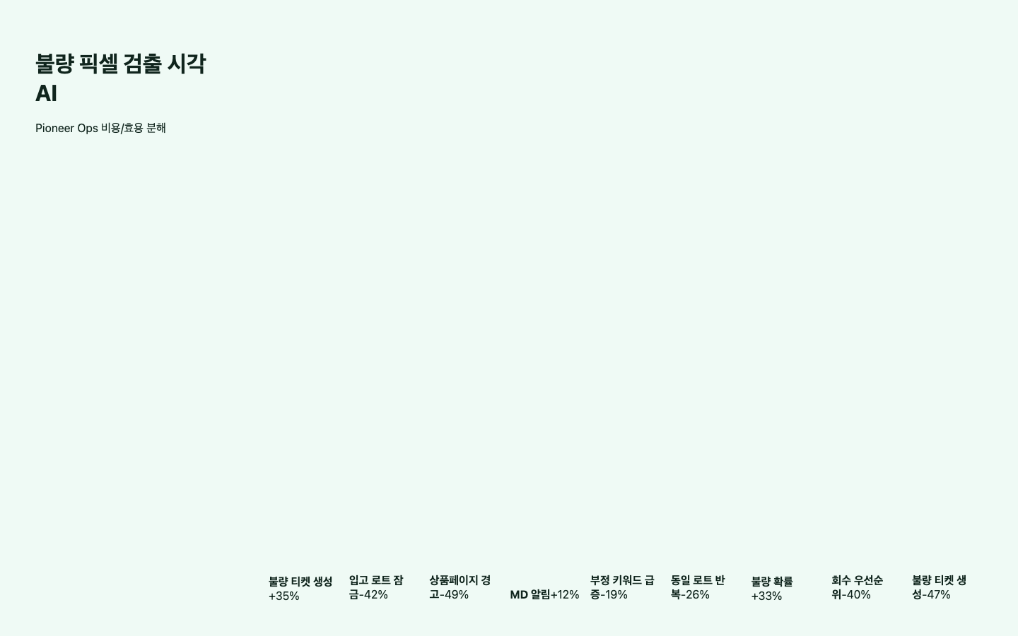 불량 픽셀 검출 시각 AI ROI 리포트 화면 캡처