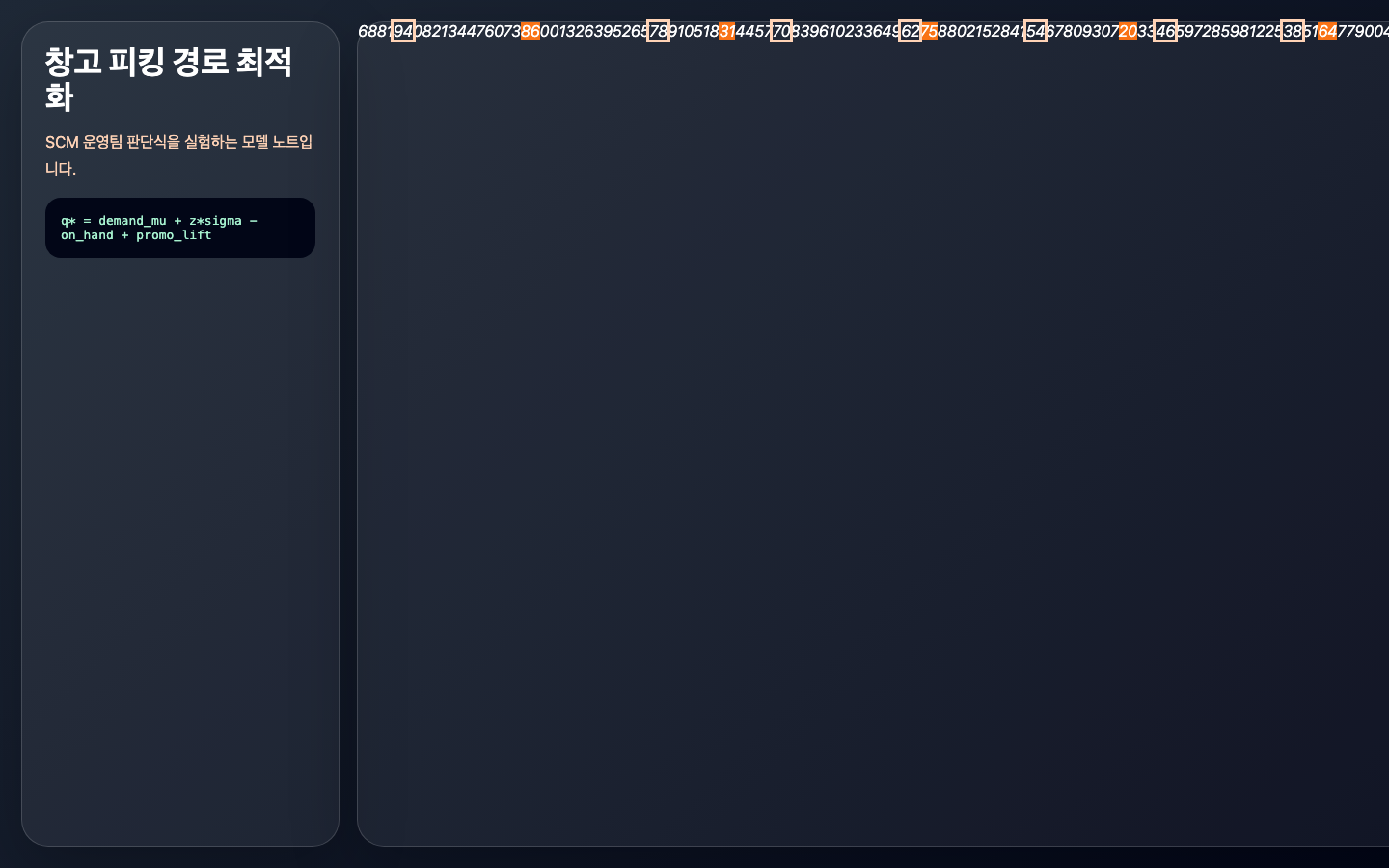 창고 피킹 경로 최적화 판단 로직 화면 캡처