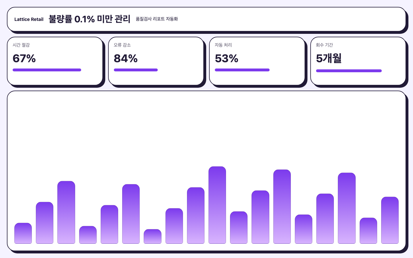 품질검사 리포트 자동화 ROI 리포트 화면 캡처