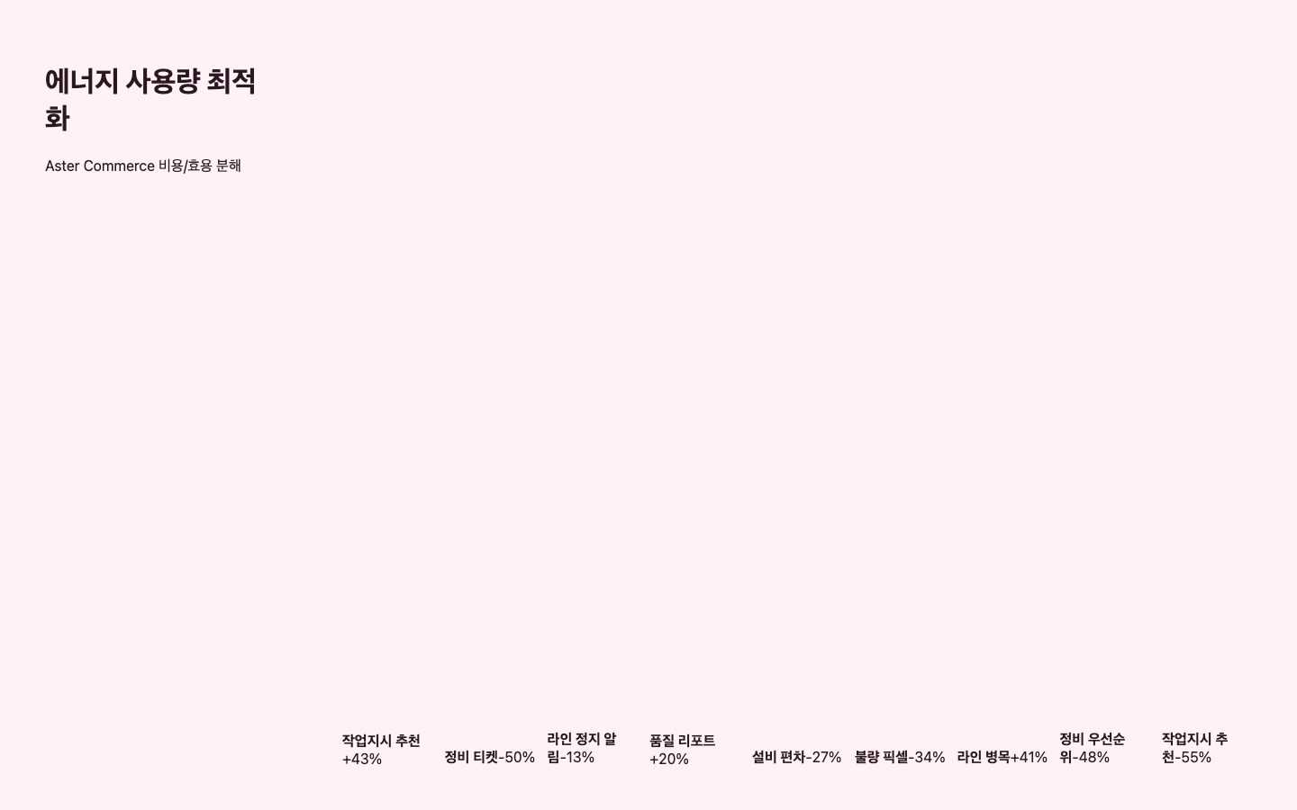 에너지 사용량 최적화 ROI 리포트 화면 캡처