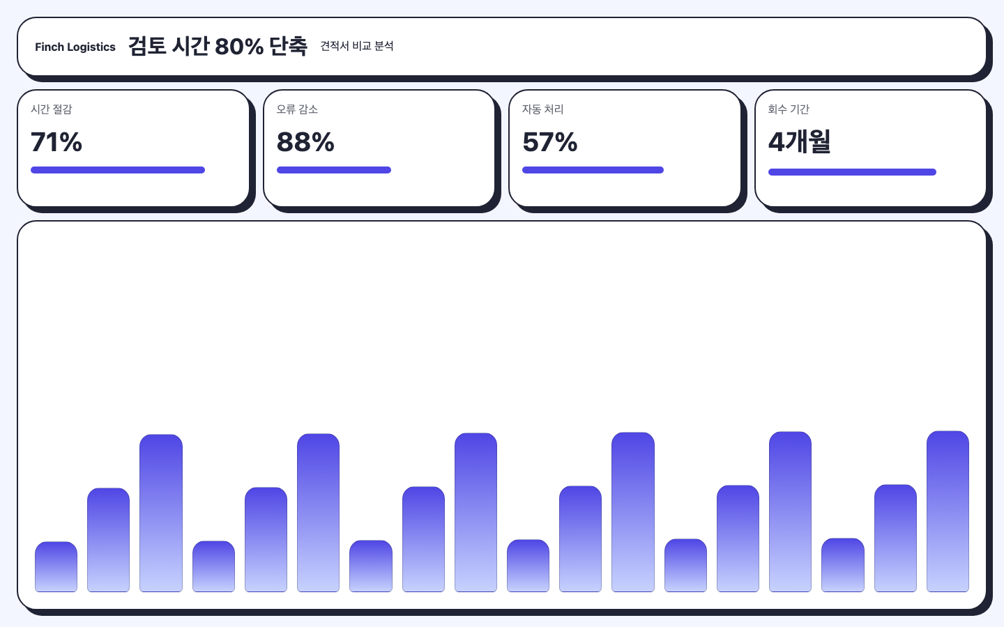견적서 비교 분석 ROI 리포트 화면 캡처