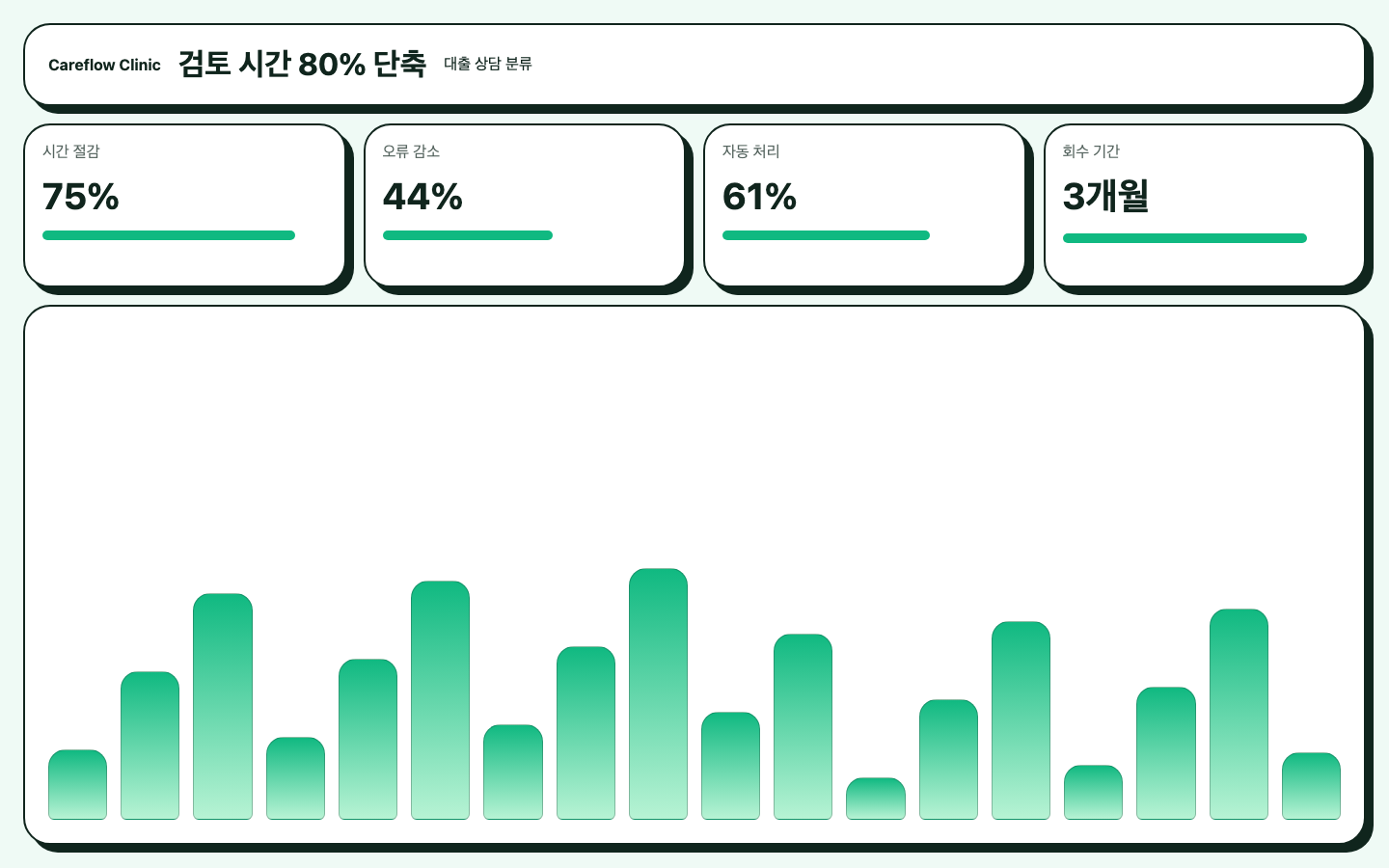 대출 상담 분류 ROI 리포트 화면 캡처