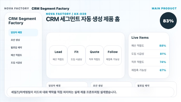 B2B 리드 스코어링 아티클
