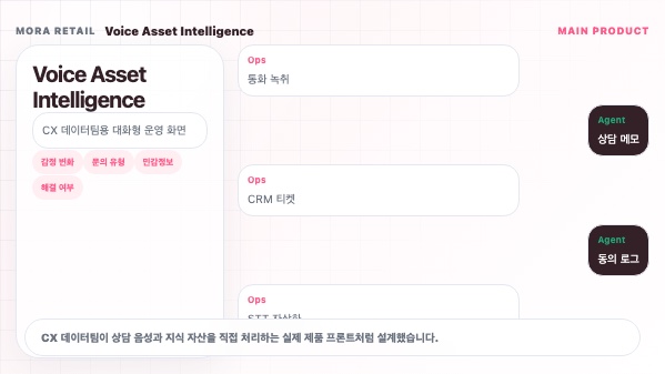 AI 상담 에이전트 아티클